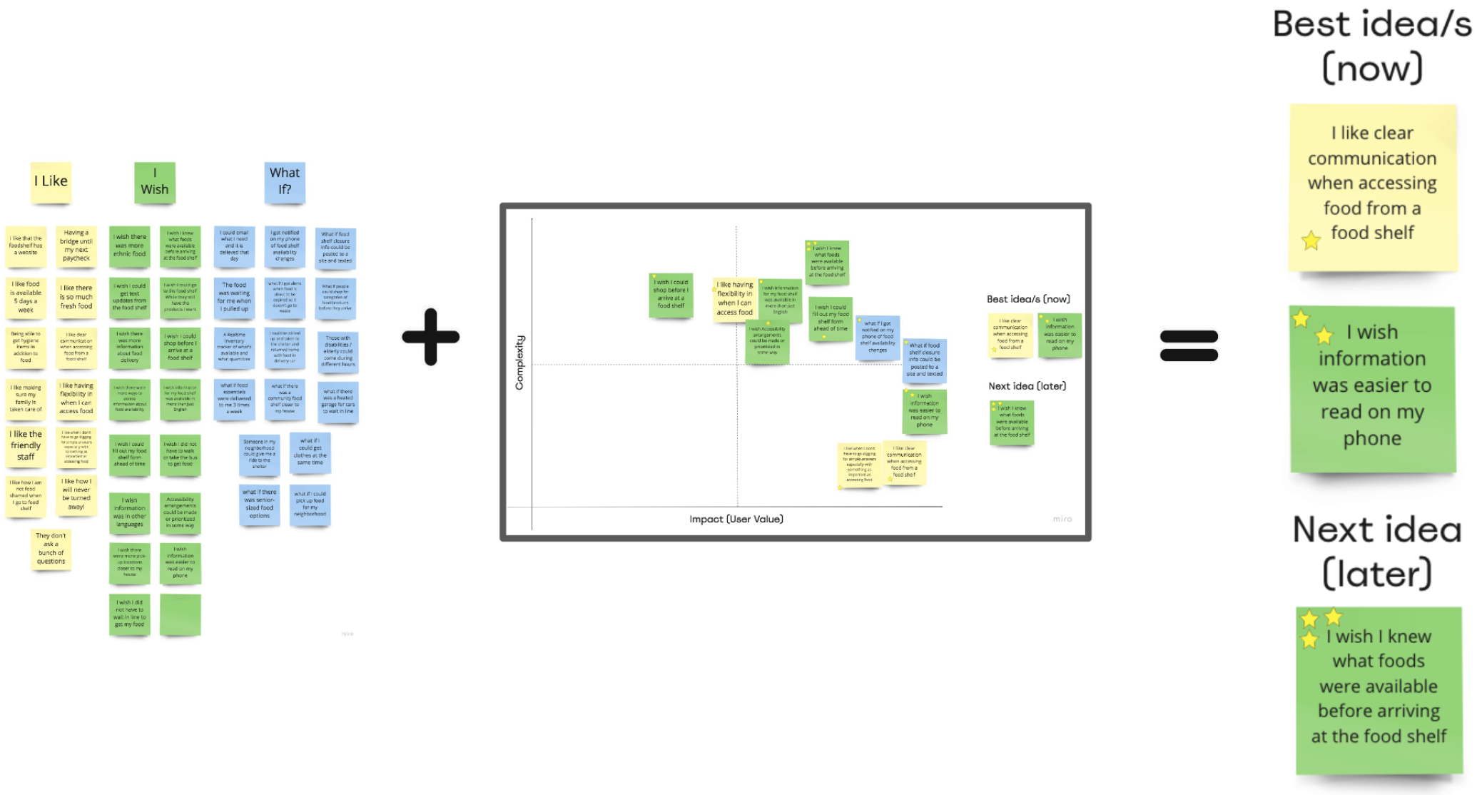 Image of brainstorming