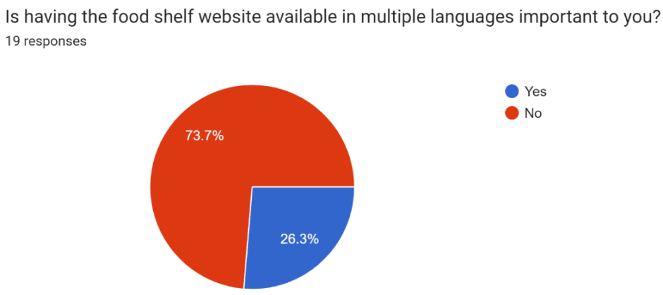 Third Google survey results image