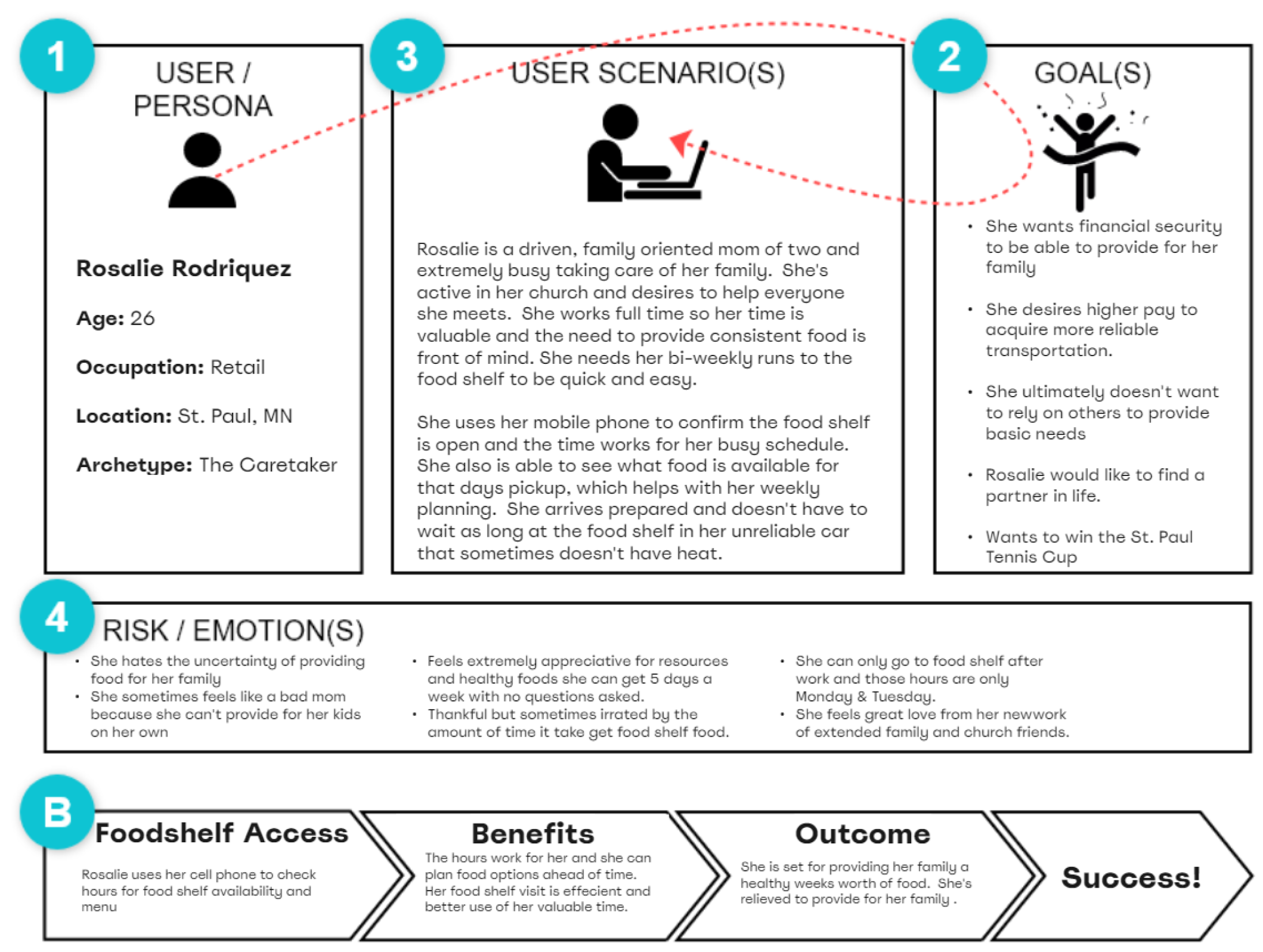 Image of user scenario